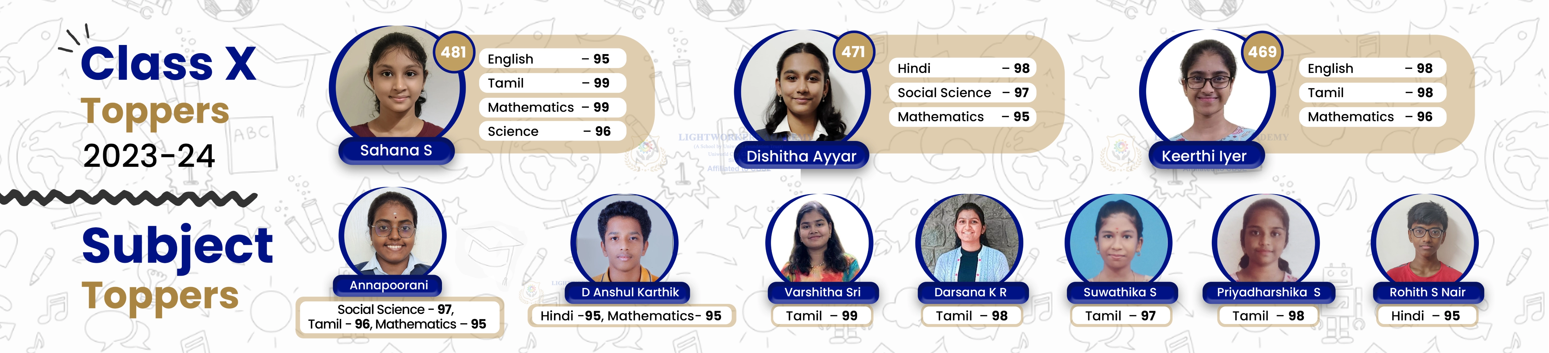 Class X Toppers 2023-2024